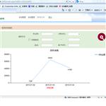 企业ERP管理系统软件 ERP网络版 ERP管理必备软件 制造业 超强版 